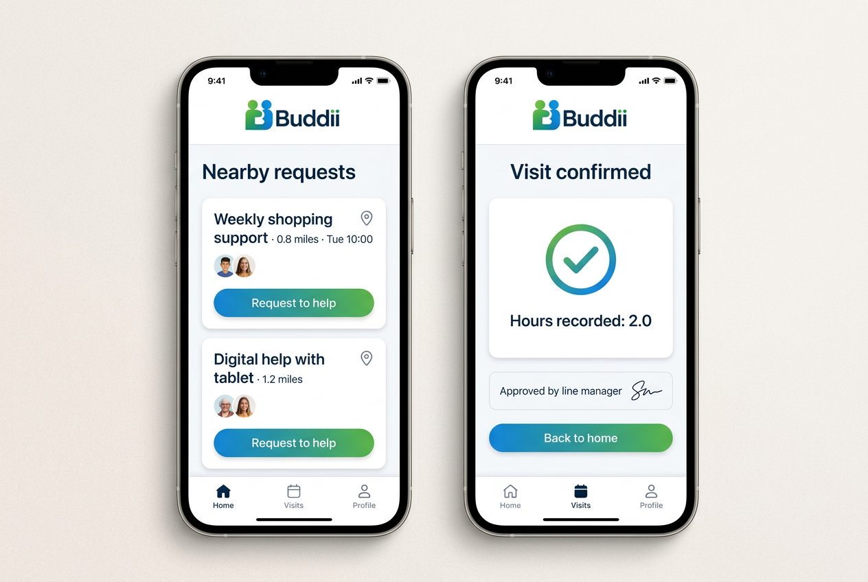 Illustrative Buddii app screens